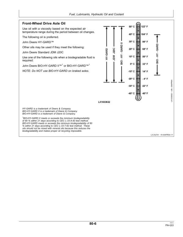 John Deere 7430 & 7530 Premium Tractors Operator’s Manual (OMAL171363) Workshop Guide