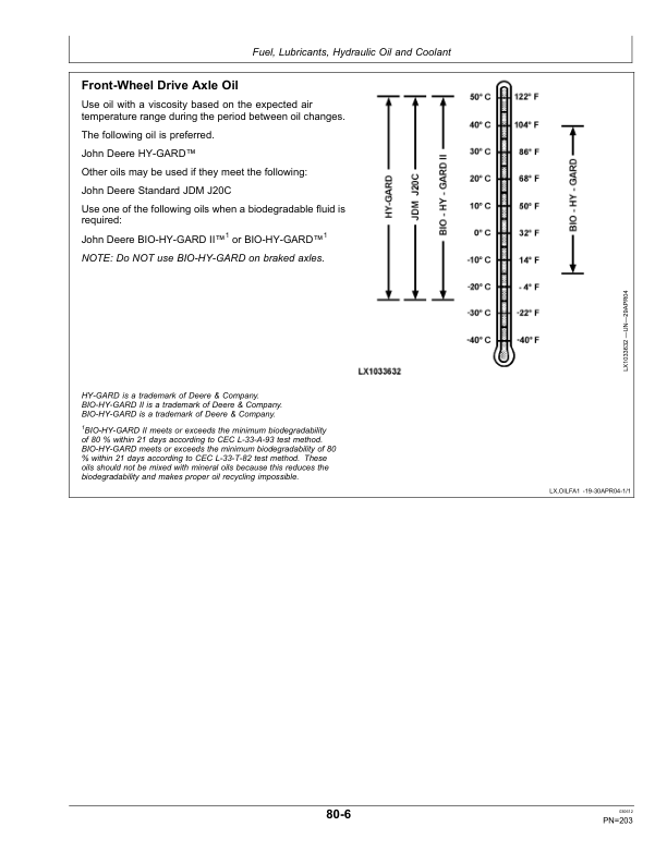 John Deere 7430 & 7530 Premium Tractors Operator’s Manual (OMAL171363) Workshop Guide