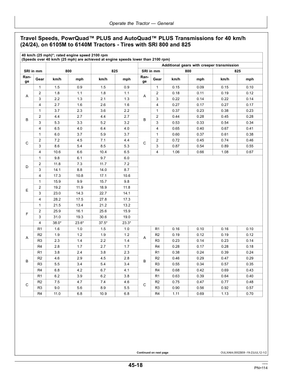 John Deere 6105M, 6115M, 6125M, 6130M & 6140M Tractors European Edition Operator’s Manual (OMAL213126) Workshop Guide