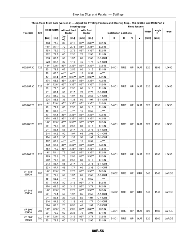 John Deere Tractors 6145R, 6155R, 6175R, 6195R, 6215R (MY2018– ) 6-Cylinder Engines 6068U (European Export Edition) Operator’s Manual (OMAL225960) Workshop Guide