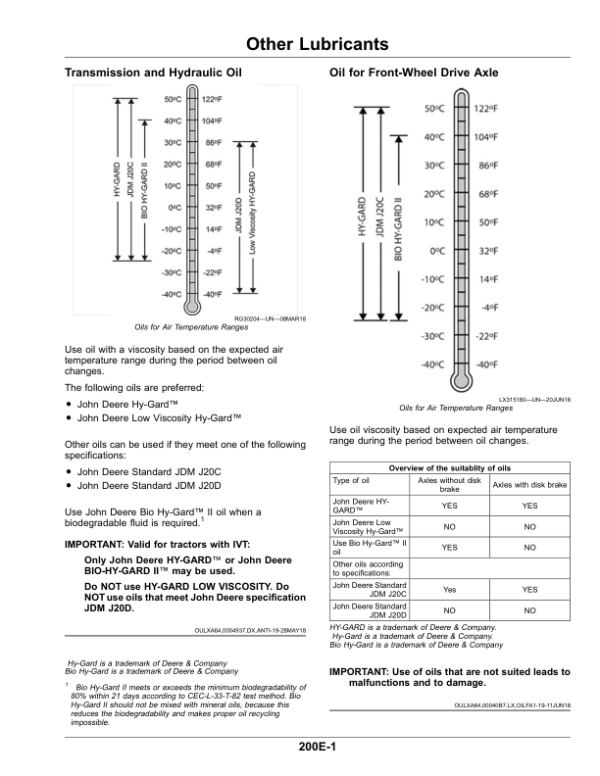 John Deere 6155M, 6175M, 6195M Tractors (6068G & 6068U 6-Cylinder Engines) Export w/European Configuration) Operator’s Manual (OMAL226073) Workshop Guide