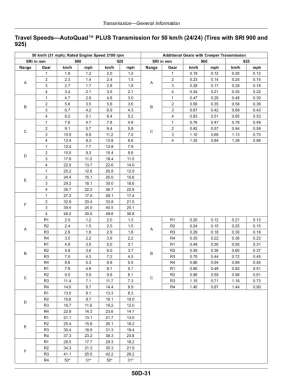 John Deere Tractors 6M 110, 6M 125, 6M 130, 6M 140, 6M 150 (MX), 4-Cylinder Engines 4045G, 4-Cylinder Engines 4045L, 4-Cylinder Engines 4045U Operator’s Manual (OMAL243791) Workshop Guide