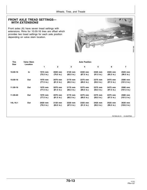 John Deere 7600, 7700, 7800 Tractors Operator’s Manual (OMAR113020) Workshop Guide