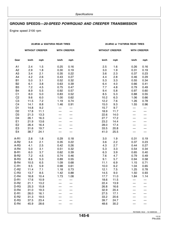 John Deere 7600, 7700, 7800 Tractors Operator’s Manual (OMAR113107) Workshop Guide