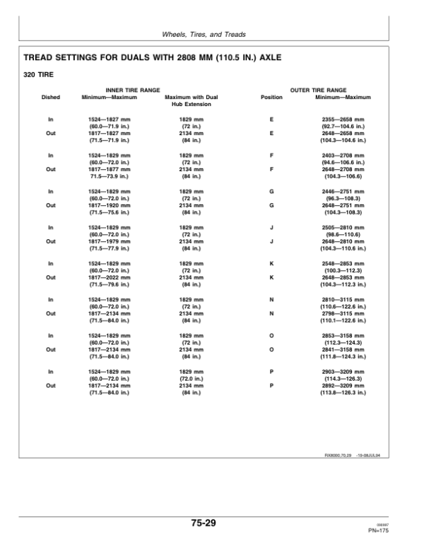 John Deere 8100, 8200, 8300 & 8400 Tractors North America Edition (010001-024000 ) Operator’s Manual (OMAR116931) Workshop Guide