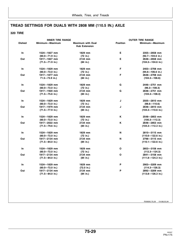 John Deere 8100, 8200, 8300 & 8400 Tractors North America Edition (010001-024000 ) Operator’s Manual (OMAR116931) Workshop Guide