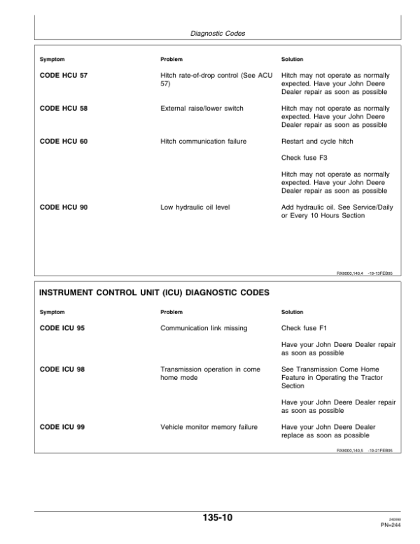 John Deere 8100T, 8200T, 8300T & 8400T Tractors North America Operator’s Manual (OMAR116990) Workshop Guide