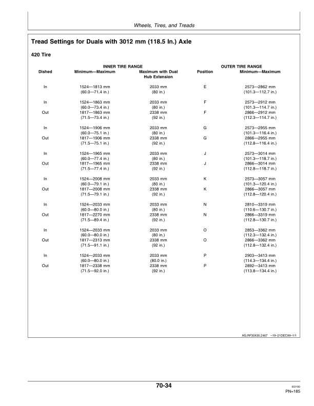John Deere 7610, 7710, 7810 Tractors Operator’s Manual (OMAR172268) Workshop Guide