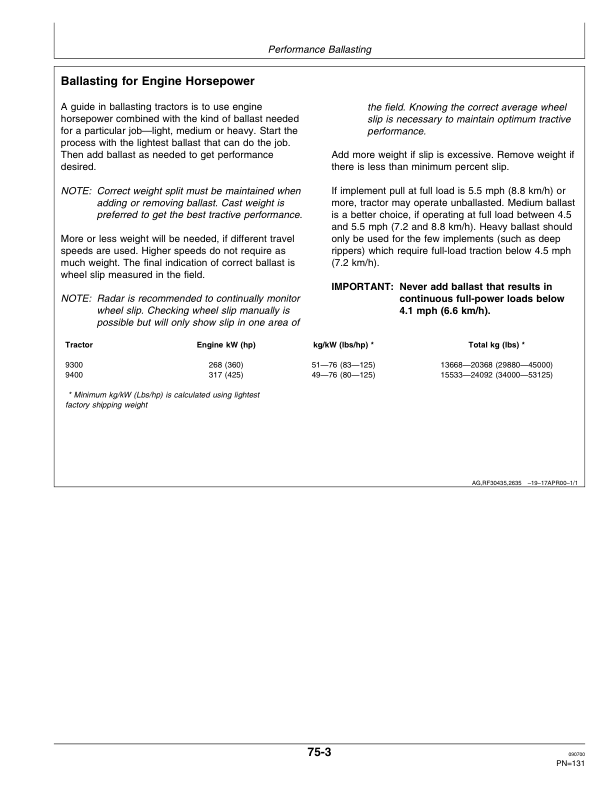 John Deere 9300, 9400 Tractors (040001-) Operator’s Manual (OMAR177992) Workshop Guide
