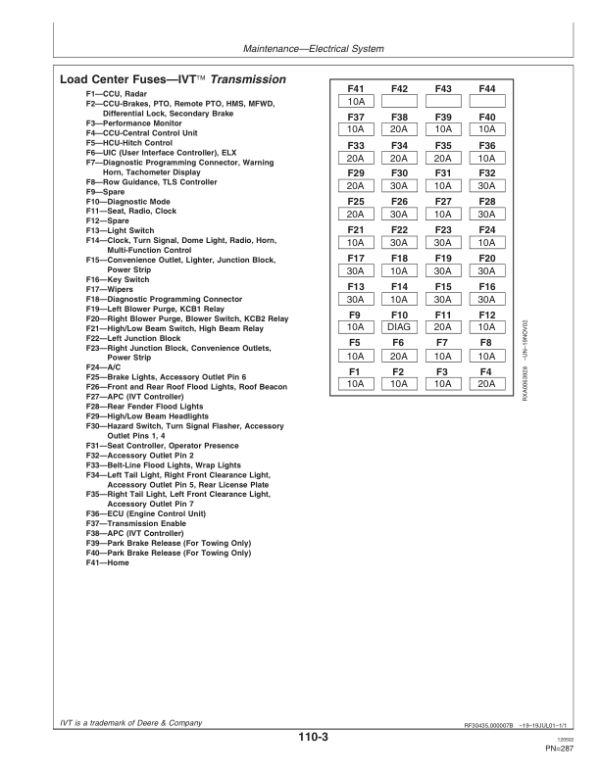 John Deere 7710, 7810 Tractors (090001-) (Includes OM Supplement AR224314) Operator’s Manual (OMAR206901) Workshop Guide