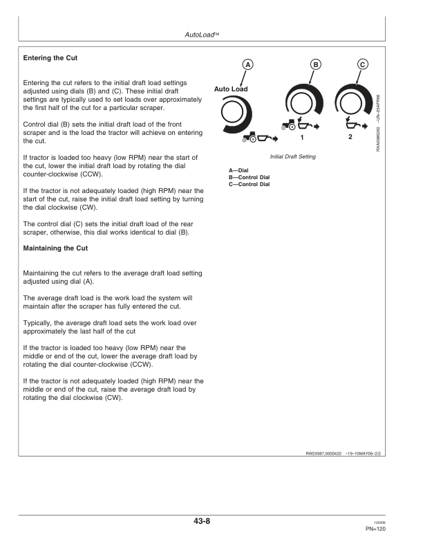 John Deere 9320, 9420, 9520 Scraper Tractors (E040001-) Operator’s Manual (OMAR259881) Workshop Guide