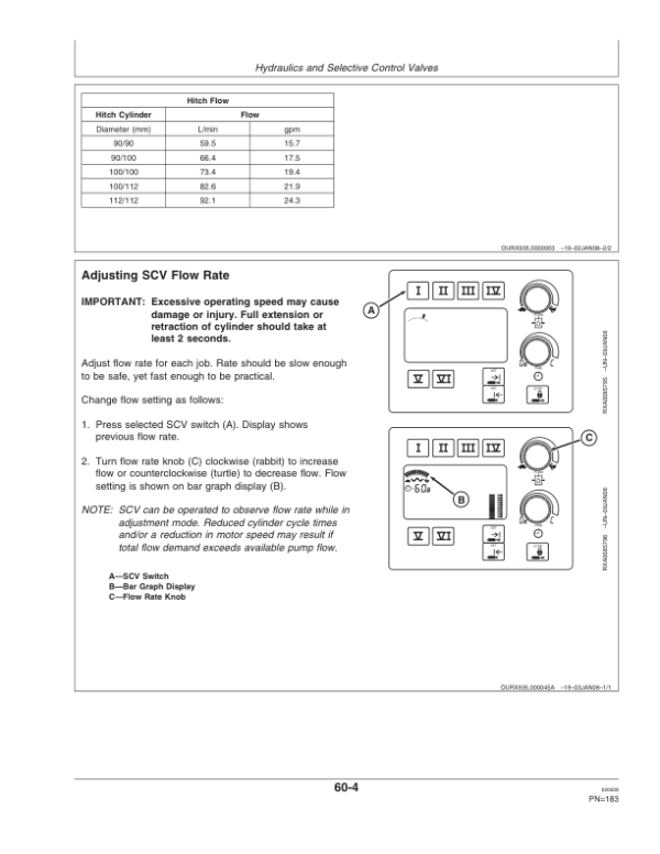 John Deere 8130, 8230, 8330, 8430, 8530 Tractors Operator’s Manual (OMAR259991) Workshop Guide