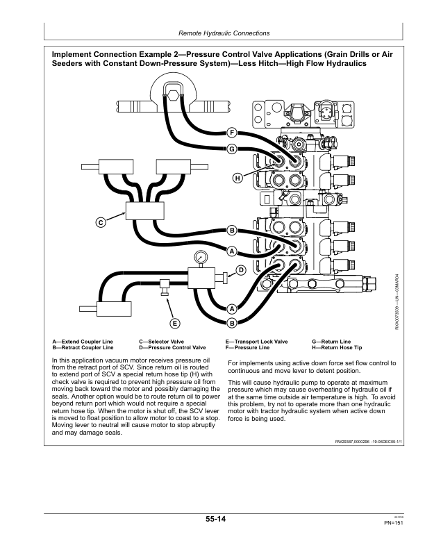 John Deere 9330, 9430, 9530, 9630 Tractors Operator’s Manual (OMAR283044) Workshop Guide