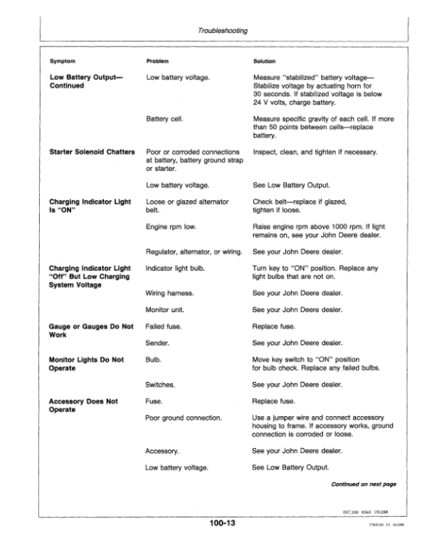 John Deere 290D Excavators Operator’s Manuals (OMAT130302) Workshop Guide