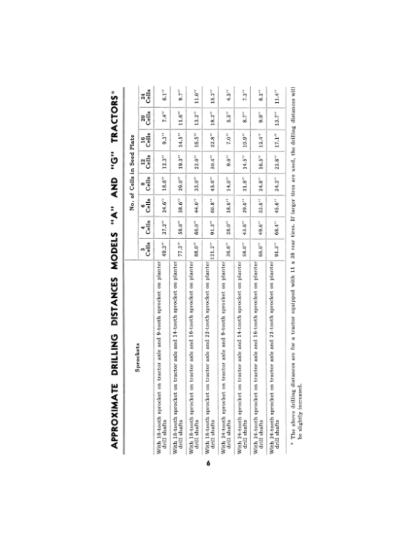John Deere Nos. 412, 418 Four-Row Planting Attachments for Four-Row Cultivators Operator’s Manual (OMB14947) Workshop Guide