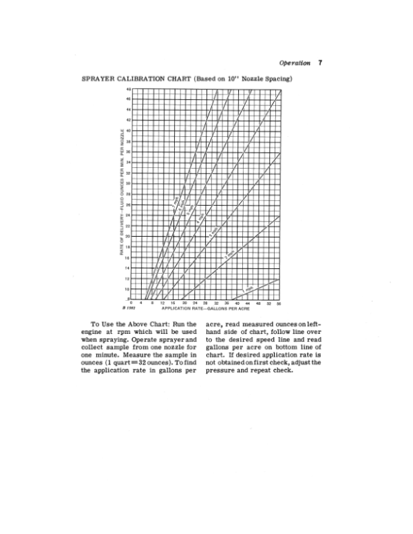 John Deere No. 7 Sprayer Operator’s Manual (OMB25345) Workshop Guide