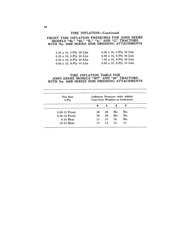John Deere Side Dressing Attachment Two-Row – No. 200B Operator’s Manual (OMB5253) Workshop Guide