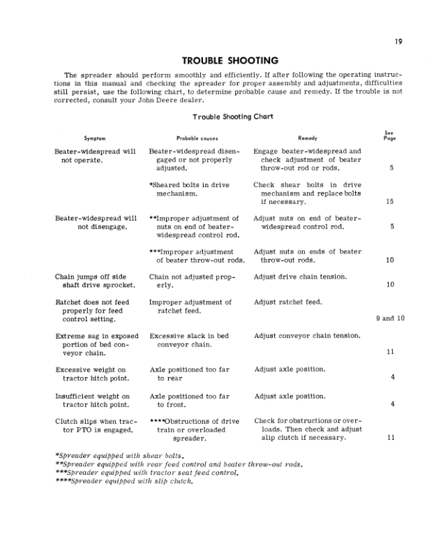 John Deere 33 Spreader Operator’s Manual (OMC18275) Workshop Guide
