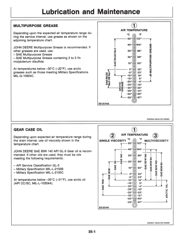 John Deere 359, 459 Balers Operator’s Manual (OMCC27596) Workshop Guide