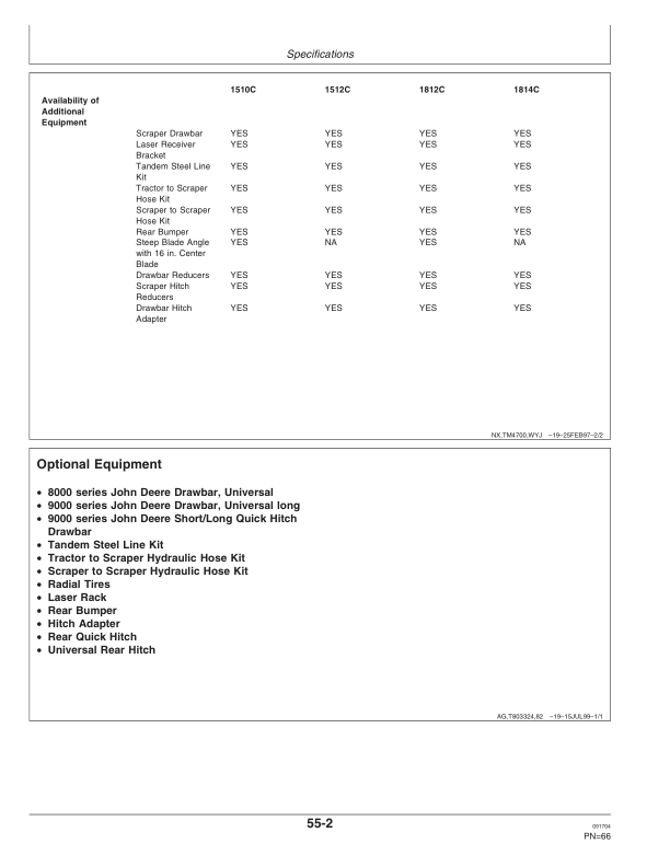 John Deere 1510C (001223-), 1512C (001000-), 1812C (001810-), 1814C (001162-) Carry-All Scrapers Operator’s Manual (OMCM1020) Workshop Guide