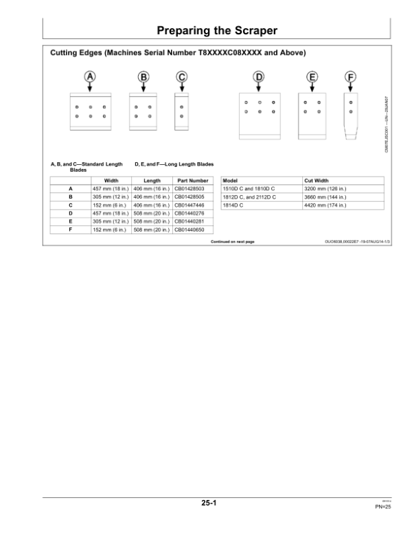 John Deere 1510D C, 1810D, C1812D C, 1814D C & 2112D C Carry All Scrapers North America (00000-15999) Operator’s Manual (OMCM1030) Workshop Guide