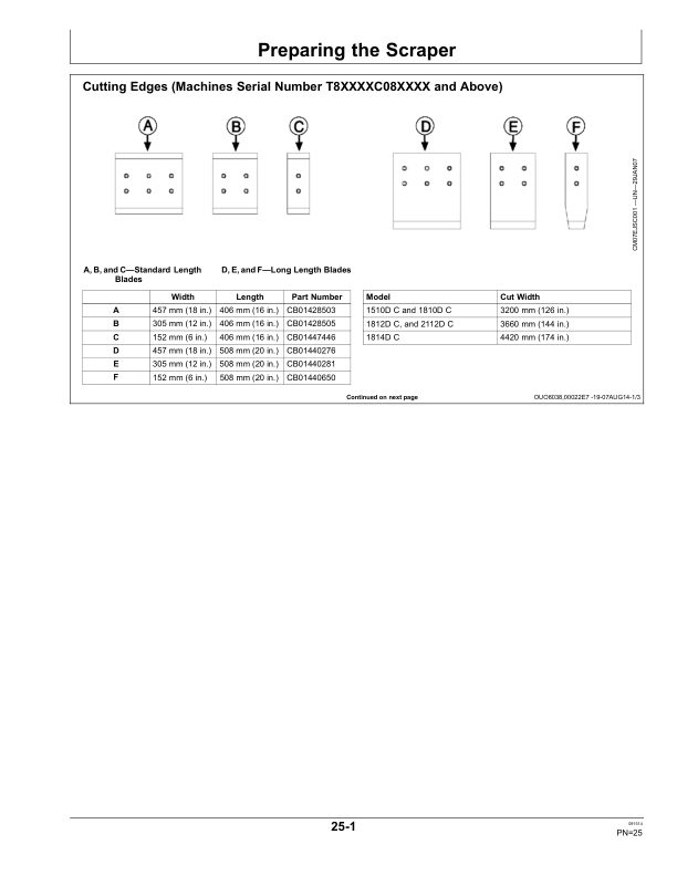 John Deere 1510D C, 1810D, C1812D C, 1814D C & 2112D C Carry All Scrapers North America (00000-15999) Operator’s Manual (OMCM1030) Workshop Guide