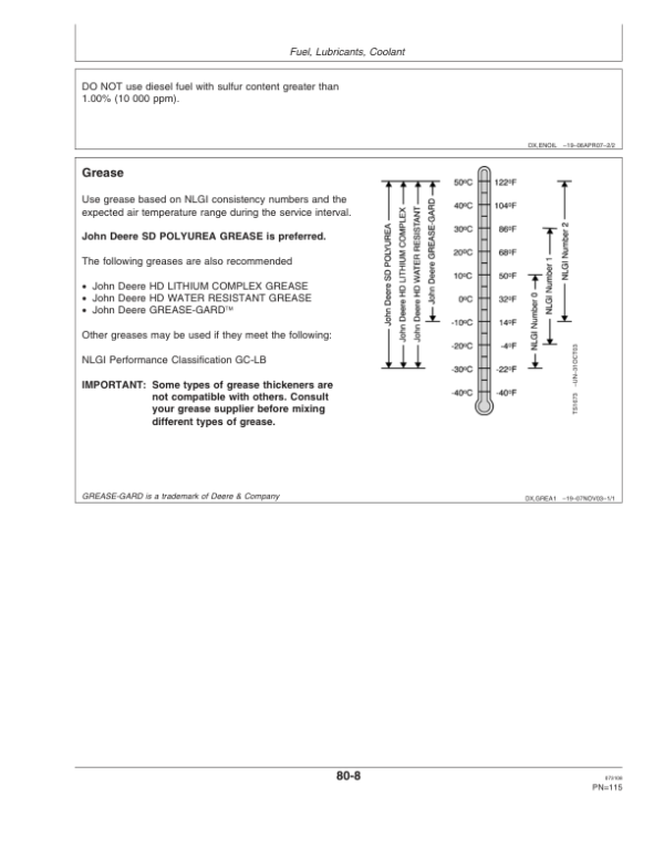 John Deere 5605, 5705 Tractor Operator’s Manual (OMCQ51648) Workshop Guide