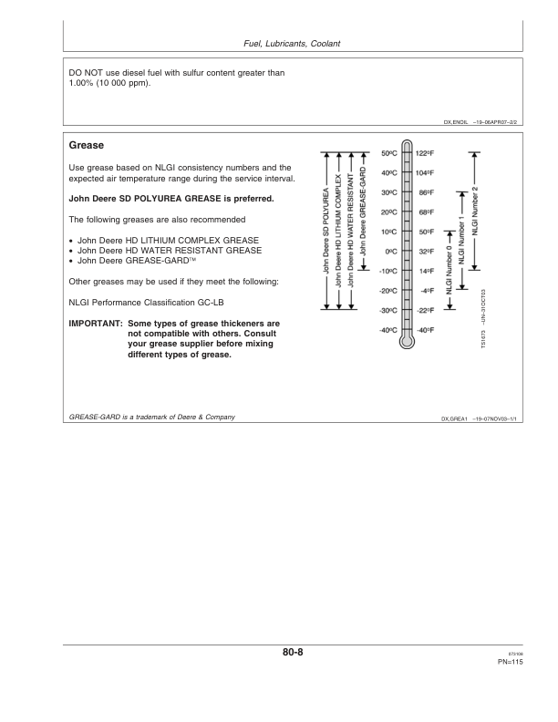 John Deere 5605, 5705 Tractor Operator’s Manual (OMCQ51648) Workshop Guide