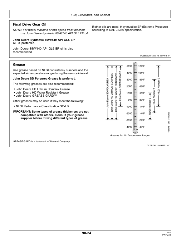 John Deere CH570 & CH670 Sugar Cane Harvesters Operator’s Manual (OMCXT24229) Workshop Guide