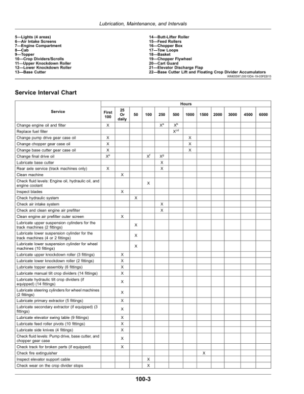 John Deere CH570, CH670 Sugar Cane Harvesters (210001-) Operator’s Manual (OMCXT32358) Workshop Guide