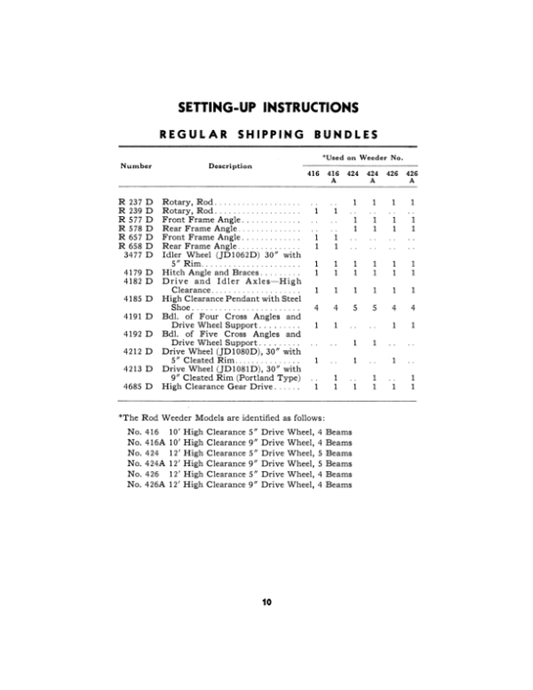 John Deere No. 400 Series Rod Weeder Operator’s Manual (OMD2656) Workshop Guide