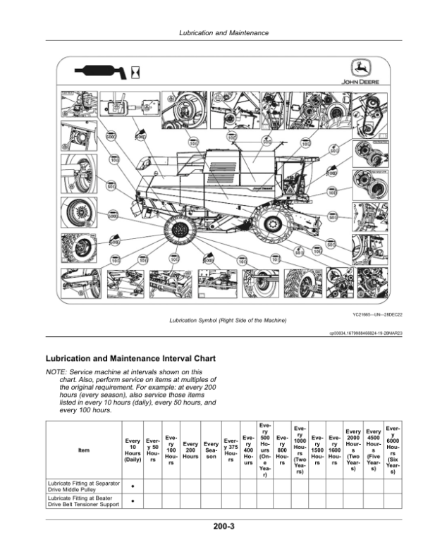 John Deere C440 NR4 Combine (China Edition) Operator’s Manual (OMDX23086) Workshop Guide