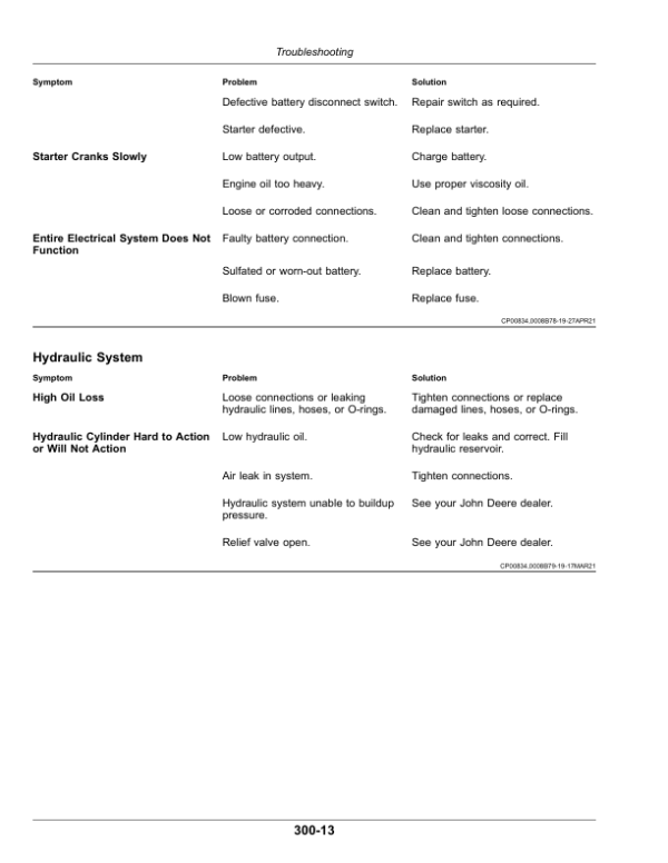 John Deere R230 Combine Operator’s Manual (OMDX23099) Workshop Guide