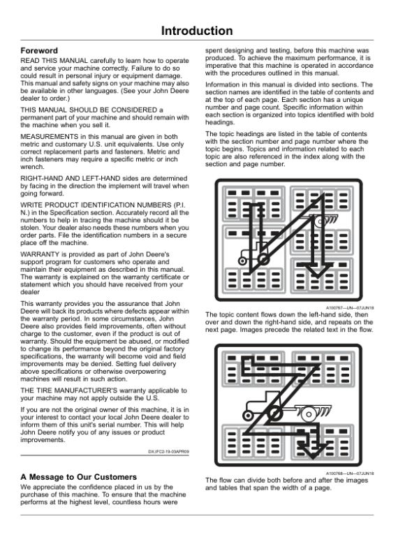 John Deere BP15 Belt Pickup (820001-) (Export Edition) Operator’s Manual (OMDXE10026) Workshop Guide