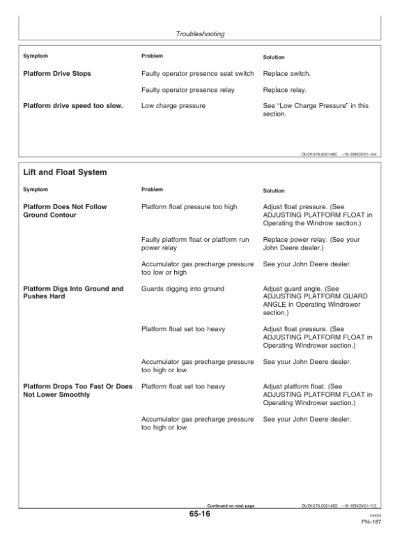 John Deere 4895 Self Propelled Windrower (300001-) Operator’s Manual (OME130255) Workshop Guide