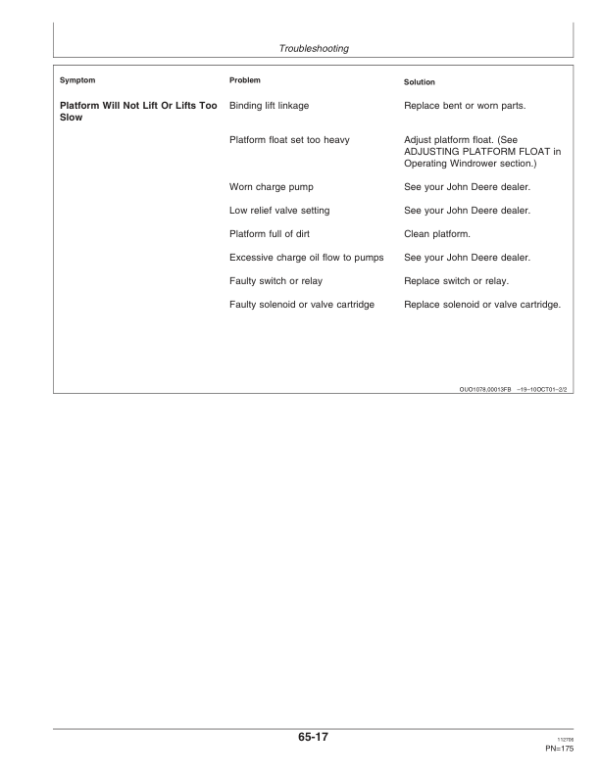 John Deere 4995 Self-Propelled Windrower Operator’s Manual (OME132015) Workshop Guide