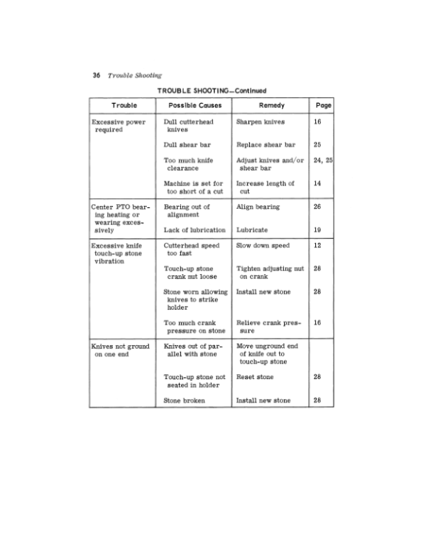 John Deere 34 Forage Harvester (-022100) Operator’s Manual (OME46306) Workshop Guide