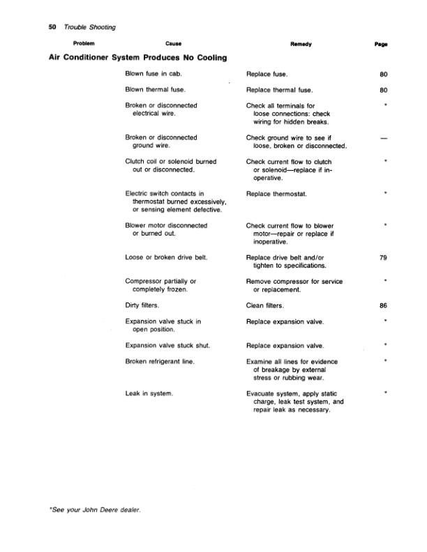 John Deere 2280 Hydrostatic-Drive Windrower Operator’s Manual (OME66221) Workshop Guide