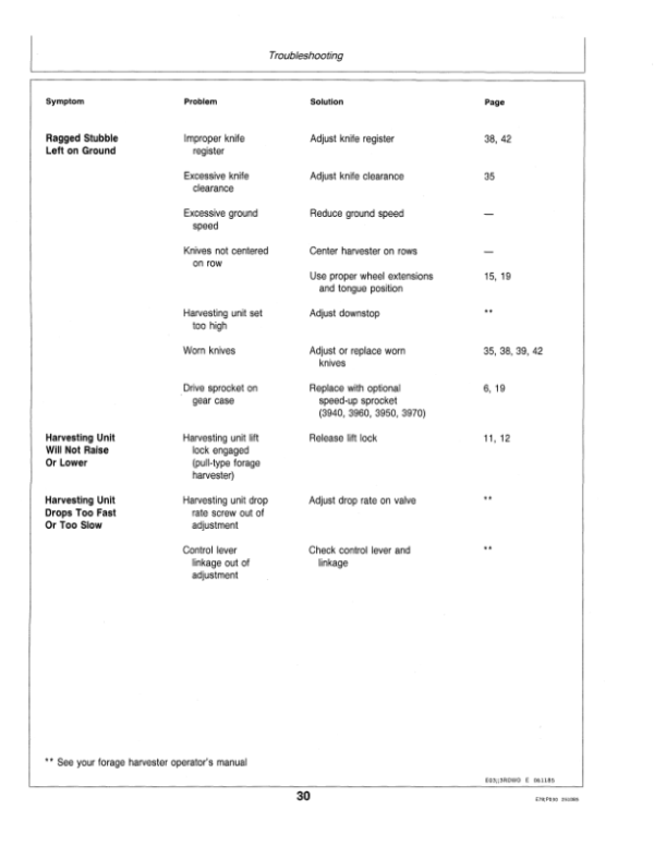 John Deere Row Crop (2-, 3-Row) Operator’s Manual (OME75682) Workshop Guide