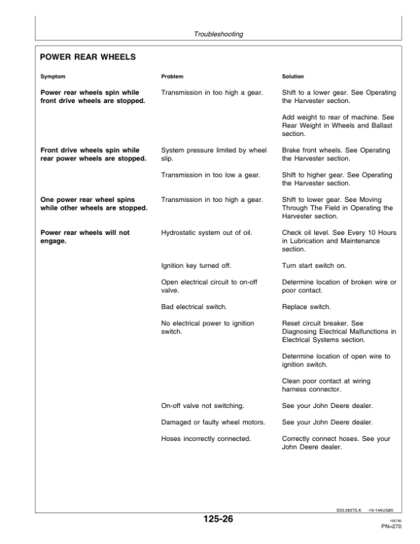 John Deere 5730, 5830 Self-Propelled Forage Harvester Operator’s Manual (OME81230) Workshop Guide