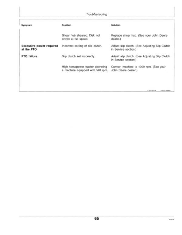 John Deere 920, 930 Mower Conditioners Operator’s Manual (OME86456) Workshop Guide