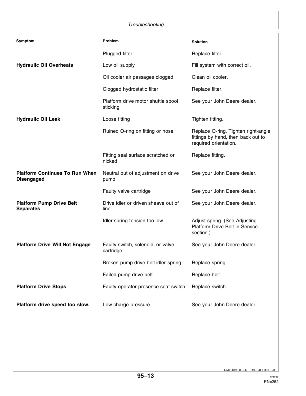 John Deere 4890 Self-Propelled Windrower (120001-) Operator’s Manual (OME93355) Workshop Guide