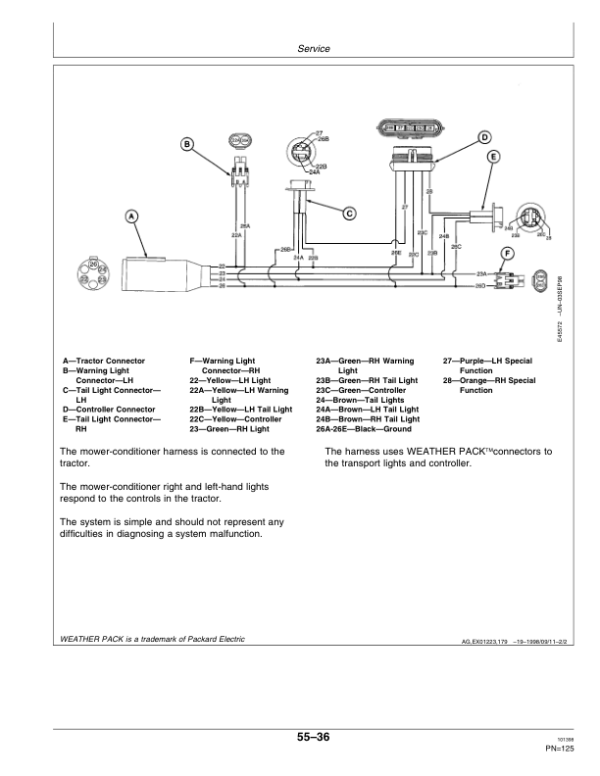 John Deere 915 Rotary Roll Mower Conditioner North America (132051- ) Operator’s Manual (OME95635) Workshop Guide