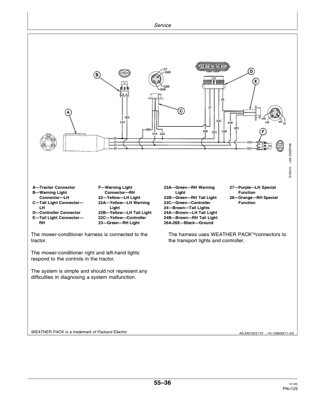 John Deere 915 Rotary Roll Mower Conditioner North America (132051- ) Operator’s Manual (OME95635) Workshop Guide