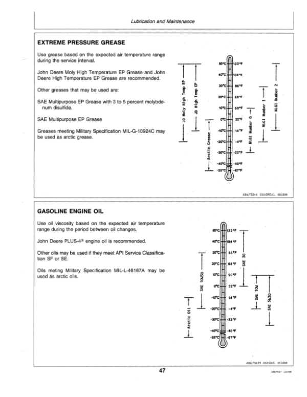 John Deere 22 Greensmower (760001-) Operator’s Manual (OMET15428) Workshop Guide