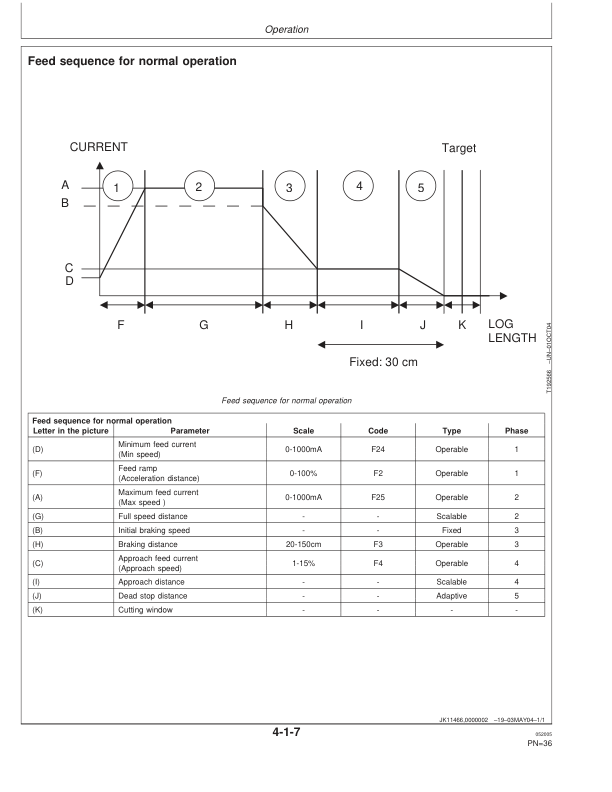 John Deere TIMBERMATIC 10 Measuring Systems Operator’s Manuals (OMF069613) Workshop Guide