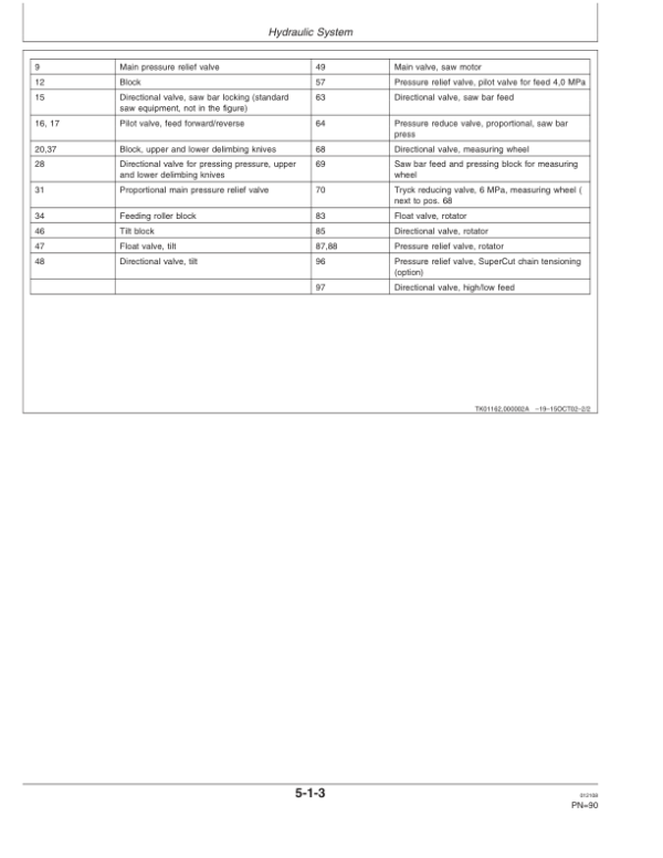 John Deere H270E Harvesting Heads Operator’s Manuals (OMF069764) Workshop Guide