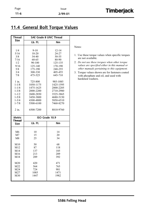 John Deere S586 Felling Heads Operator’s Manuals (OMF288081) Workshop Guide