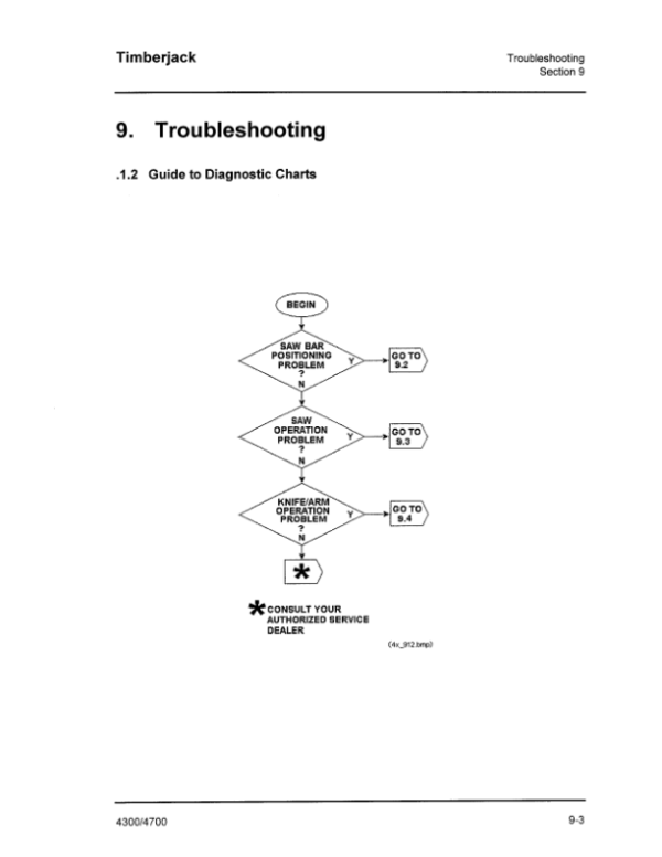John Deere 4300, 4700 Loader Attachments Operator’s Manuals (OMF304630) Workshop Guide