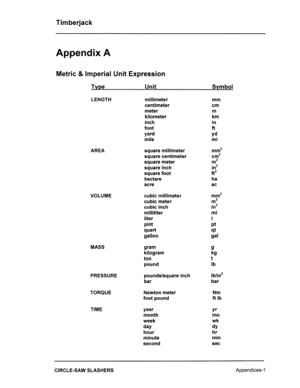 John Deere S-150-VM-D, S-72-RM-D, S-150-VM-S Loader Attachments Operator’s Manuals (OMF305117) Workshop Guide